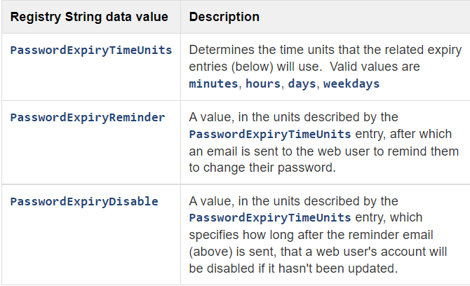 password expiary registry options 1